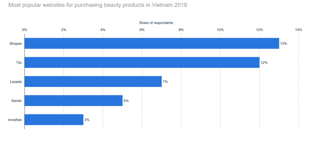 cosmetics-market-in-vietnam-11