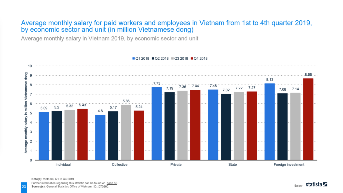 mployment-in-vietnam-16