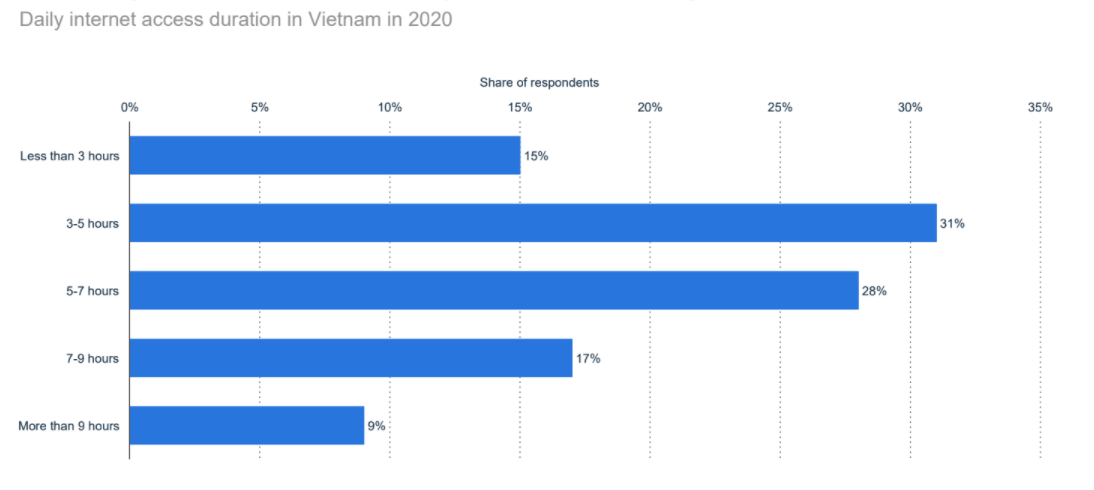 Internet-usage-in-Vietnam-2
