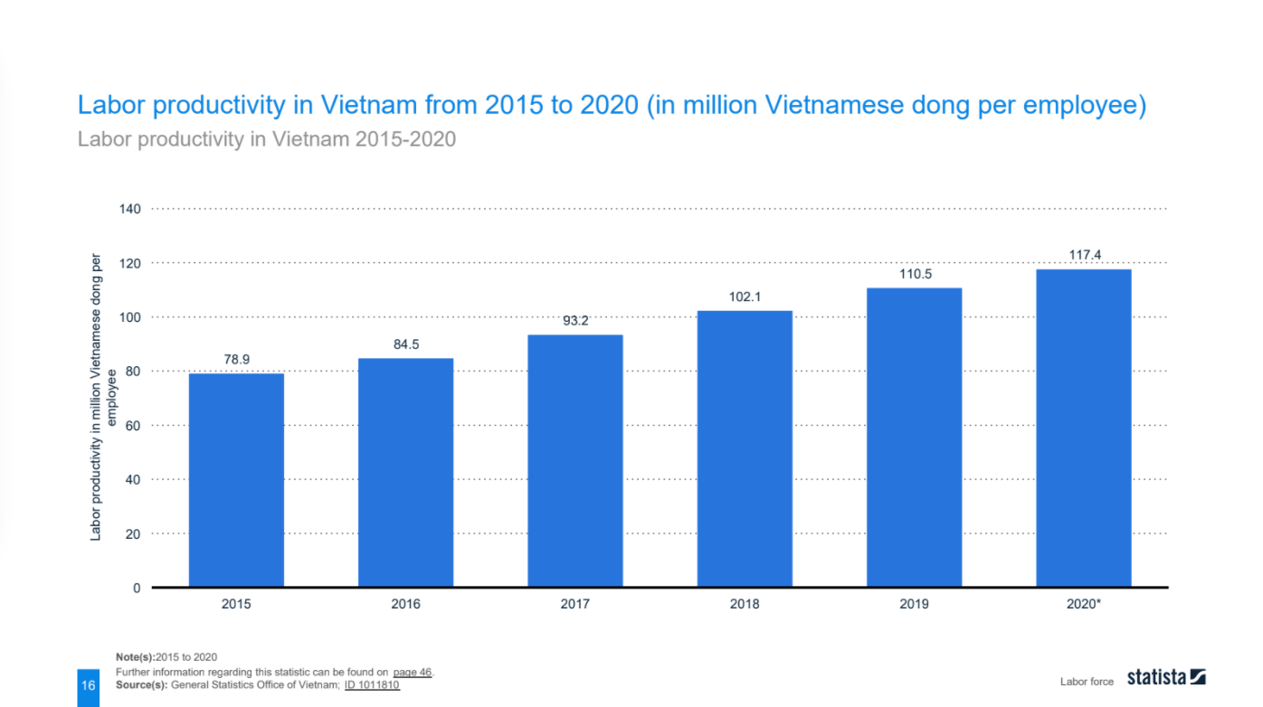 employment-in-vietnam-11