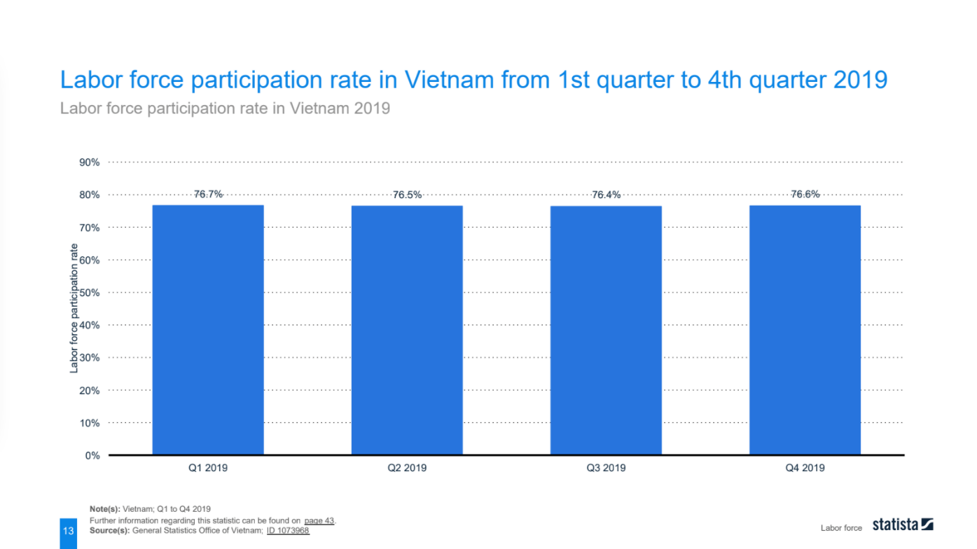 employment-in-vietnam-8
