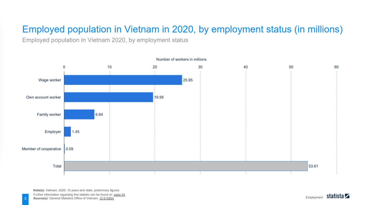 employment-in-vietnam-2