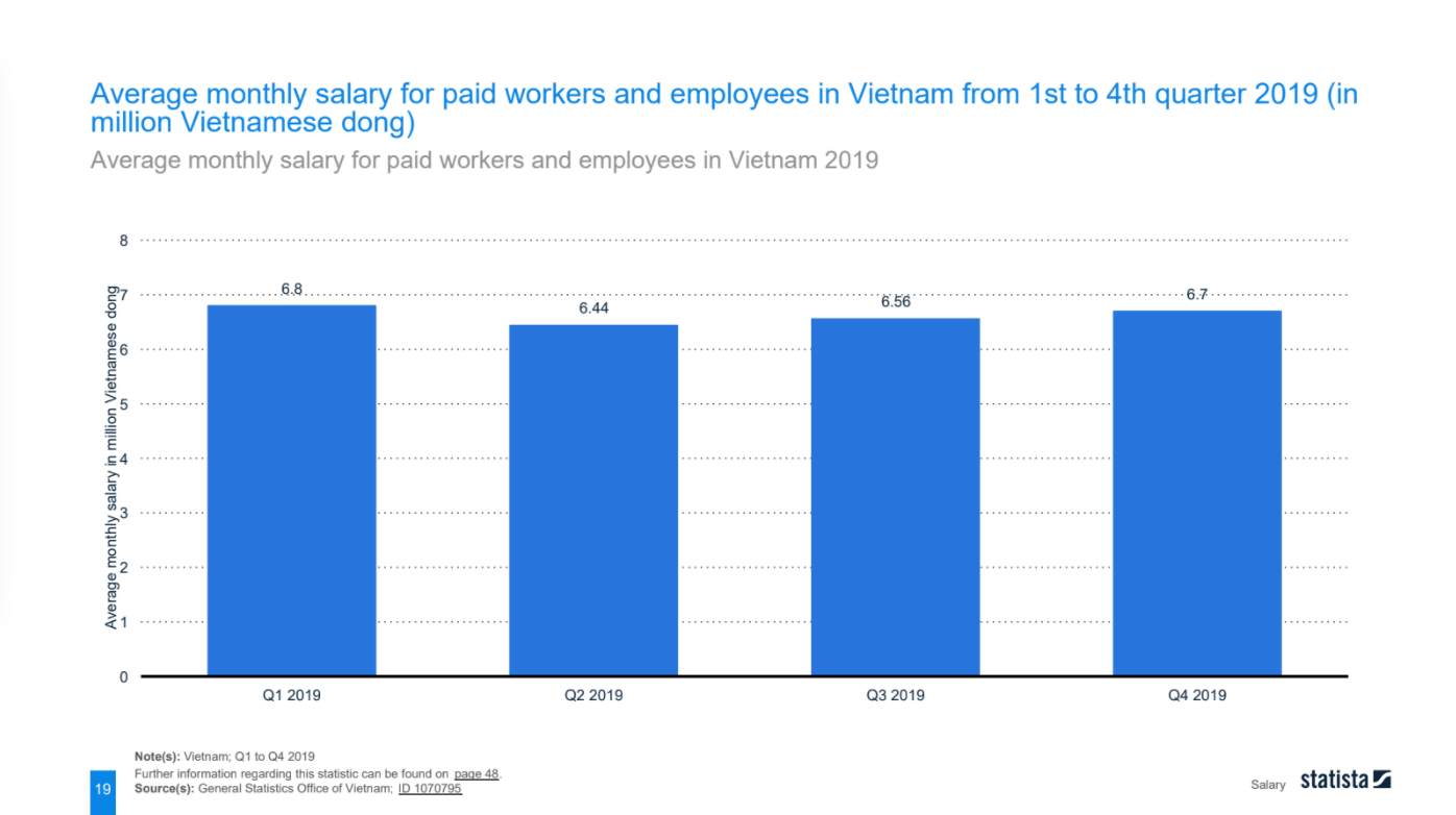 employment-in-vietnam-12