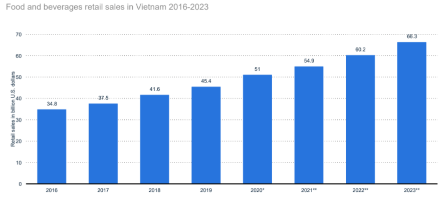 fmcg-in-vietnam-2020-4