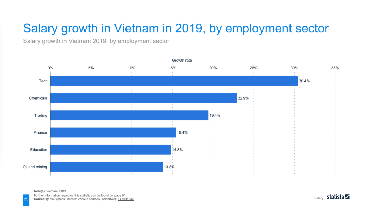 mployment-in-vietnam-17