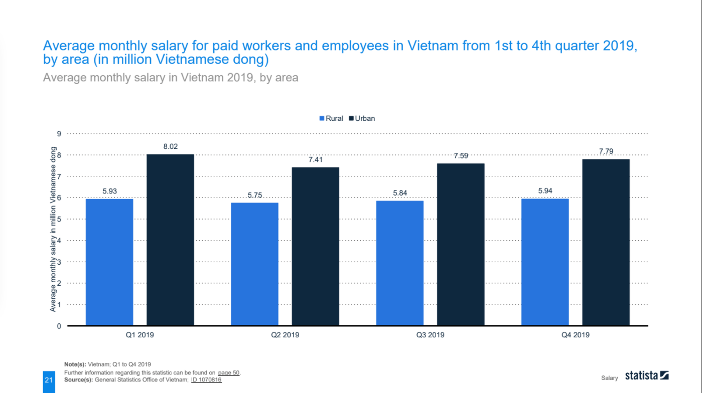 employment-in-vietnam-14