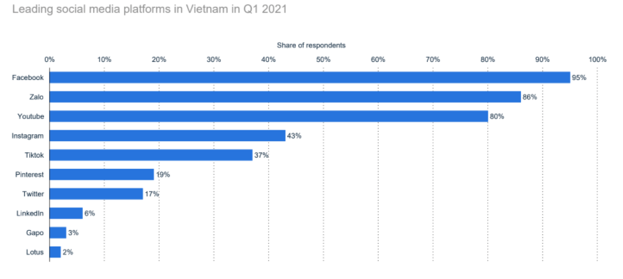 social-media-vietnam-2020-7
