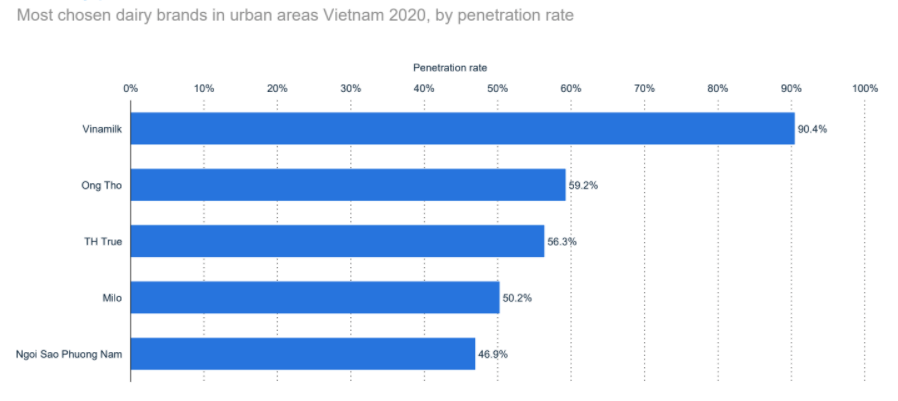 fmcg-in-vietnam-2020-9