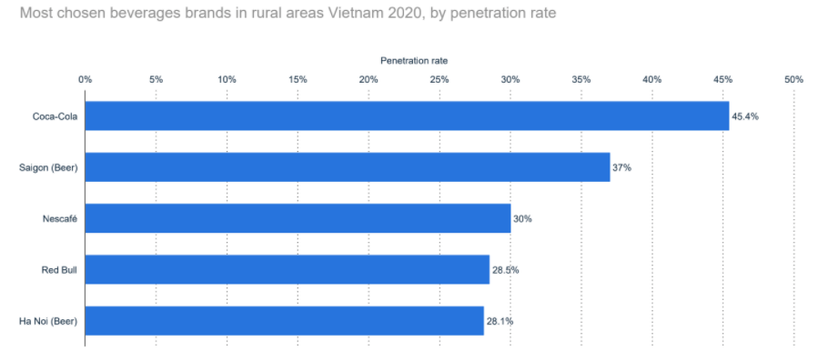 fmcg-in-vietnam-2020-8