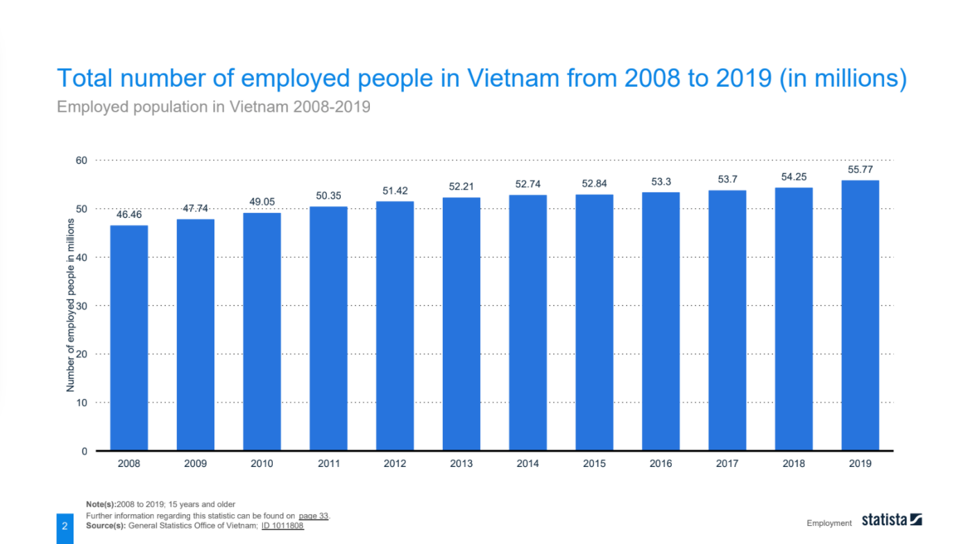 employment-in-vietnam-1