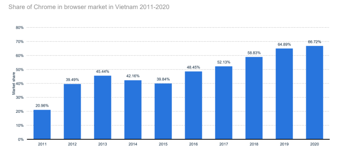 Internet-usage-in-Vietnam-5