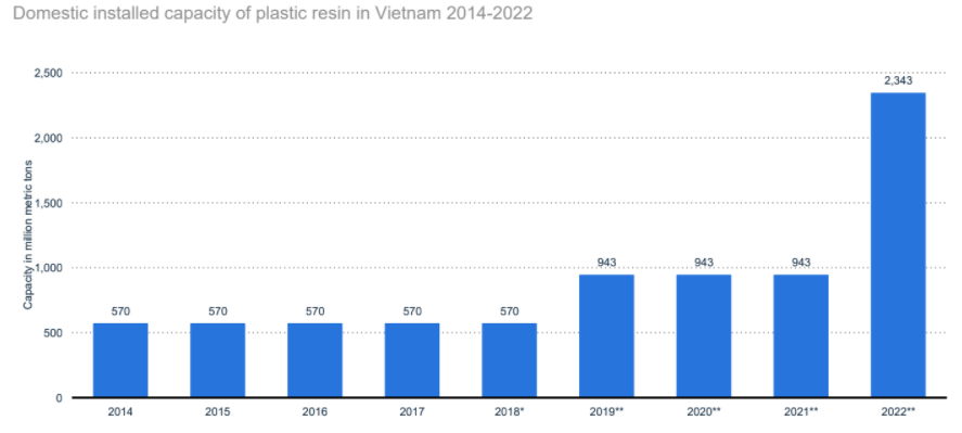 chemicals-and-resources-in-vietnam-report-2020-11