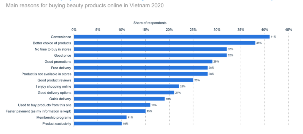 cosmetics-market-in-vietnam-12