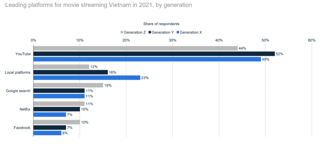 streaming in vietnam 7