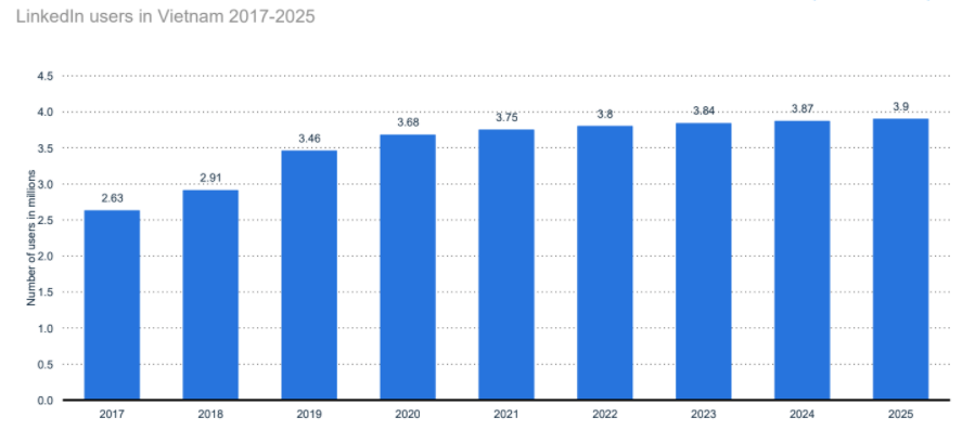 social-media-vietnam-2020-6