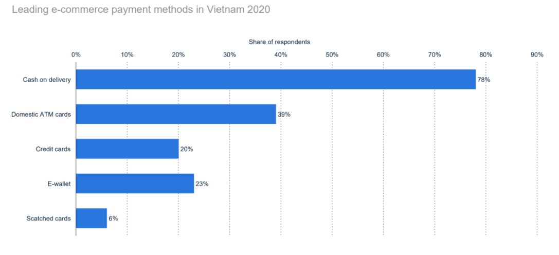 Internet-usage-in-Vietnam-12