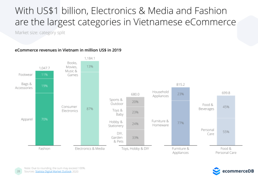 ecommerce-in-vietnam-2020-8