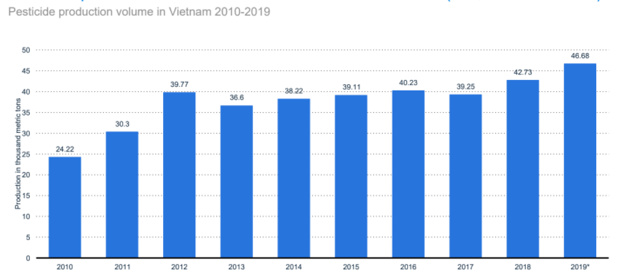 chemicals-and-resources-in-vietnam-report-2020-5