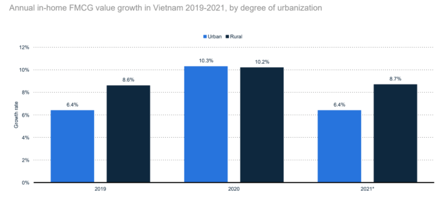 fmcg-in-vietnam-2020-2