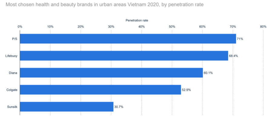 fmcg-in-vietnam-2020-11