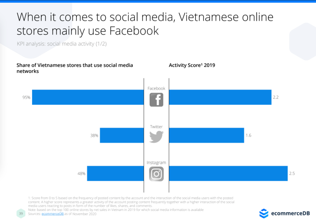 ecommerce-in-vietnam-2020-15