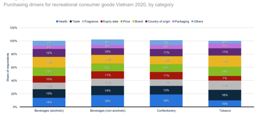 fmcg-in-vietnam-2020-15