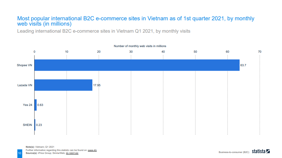 ecommerce-in-vietnam-3