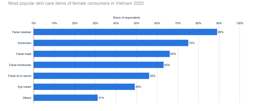 cosmetics-market-in-vietnam-5