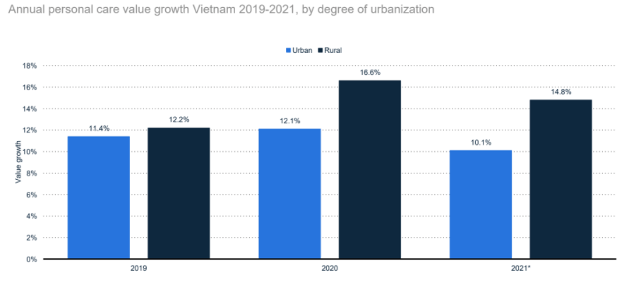 fmcg-in-vietnam-2020-10