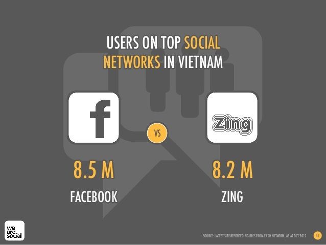 vietnam-digital-report-3