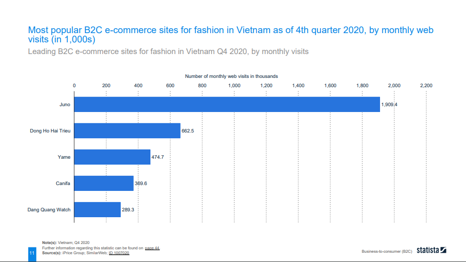 ecommerce-in-vietnam-4