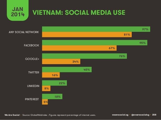 digital-vietnam-2014-4