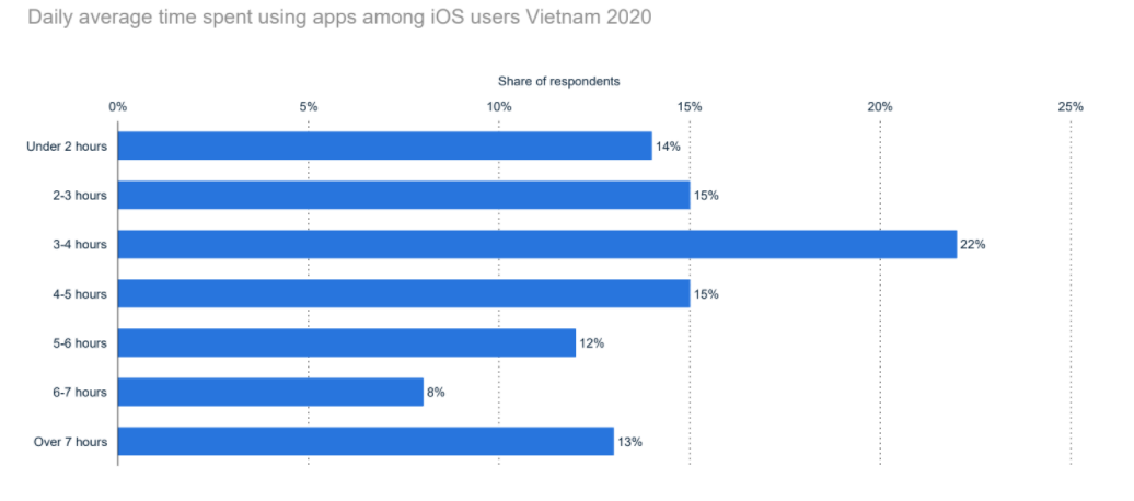 mobile-apps-in-Vietnam-6