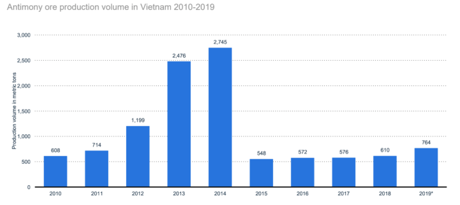 chemicals-and-resources-in-vietnam-report-2020-9