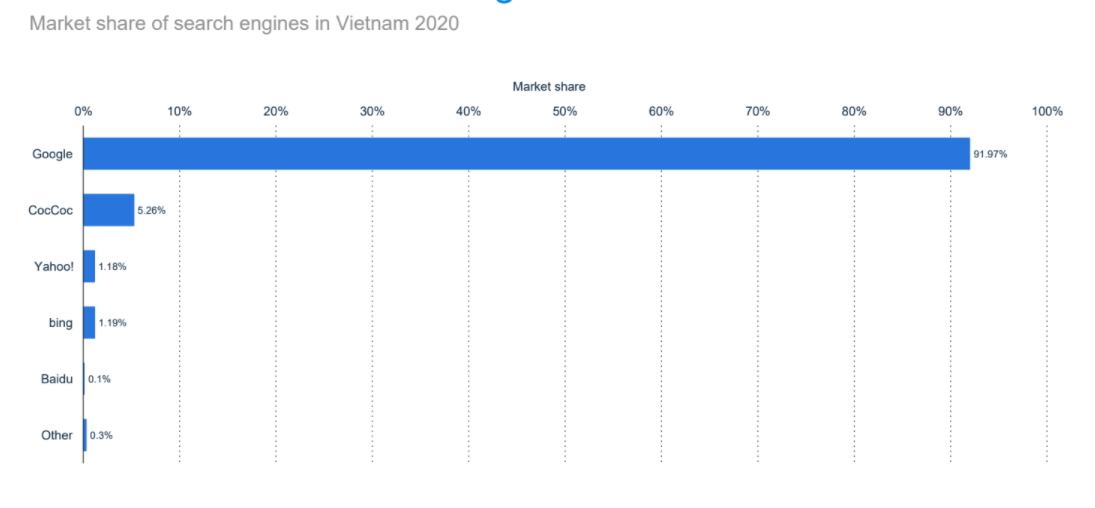 Internet-usage-in-Vietnam-7