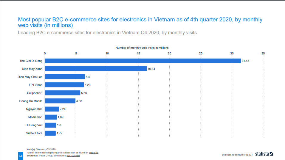 ecommerce-in-vietnam-5
