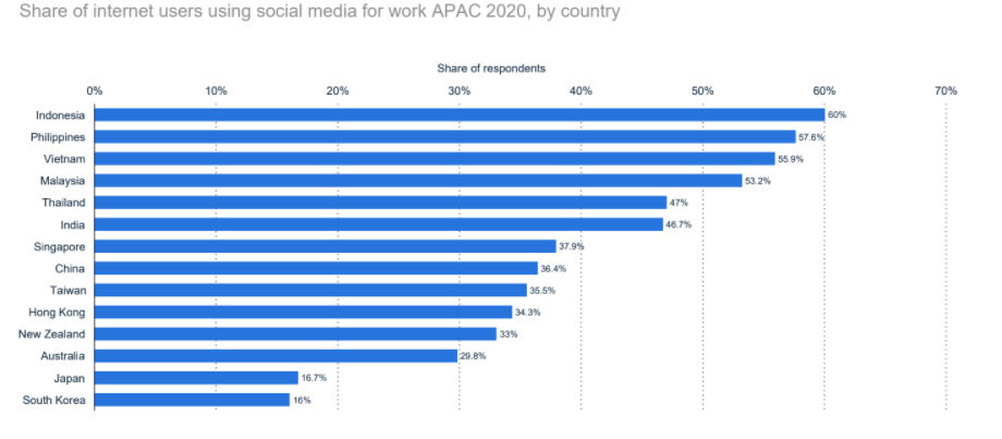 social-media-vietnam-2020-15