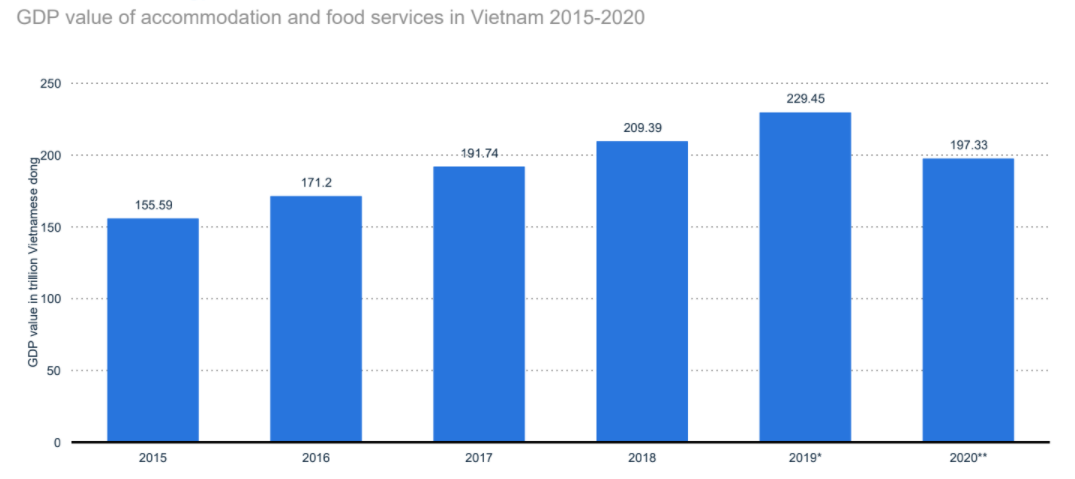 Online food delivery in Vietnam 1