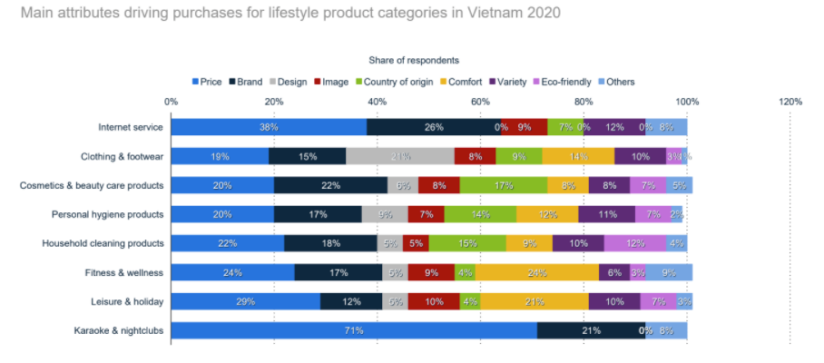 fmcg-in-vietnam-2020-16