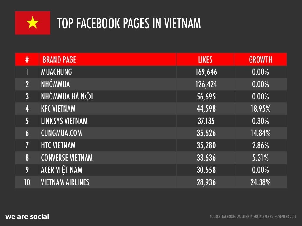 vietnam-digital-report-2011-5