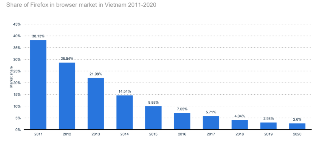 Internet-usage-in-Vietnam-6