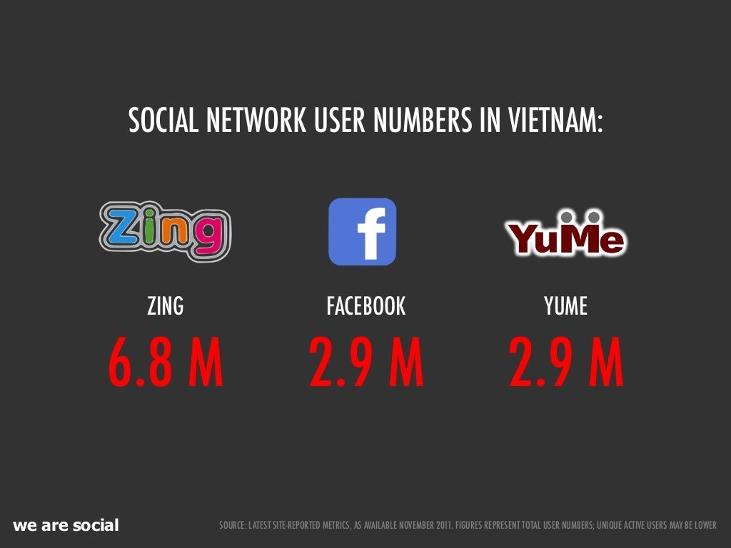 vietnam-digital-report-2011-3