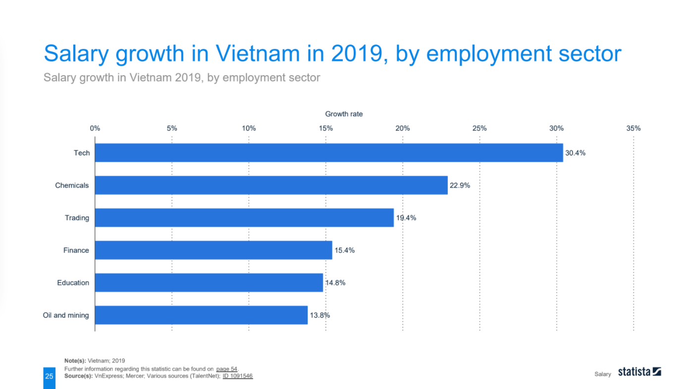 Employment Report In Vietnam 2008 2020 Market Report IO