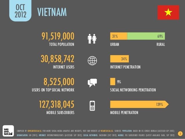vietnam-digital-report-1