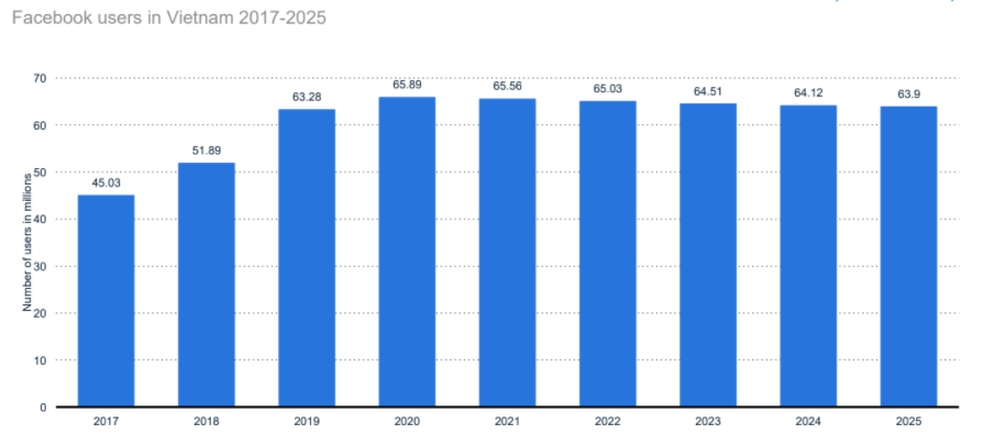 social-media-vietnam-2020-2