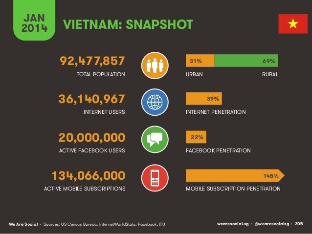 digital-vietnam-2014-1