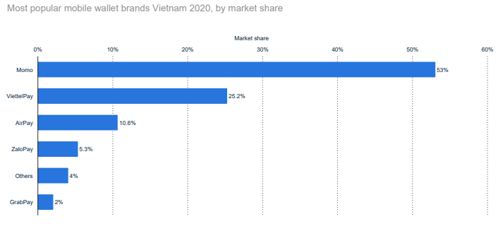 e-wallet-market-in-vietnam-3
