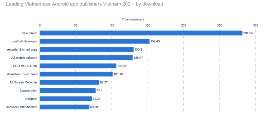 mobile-apps-in-Vietnam-3