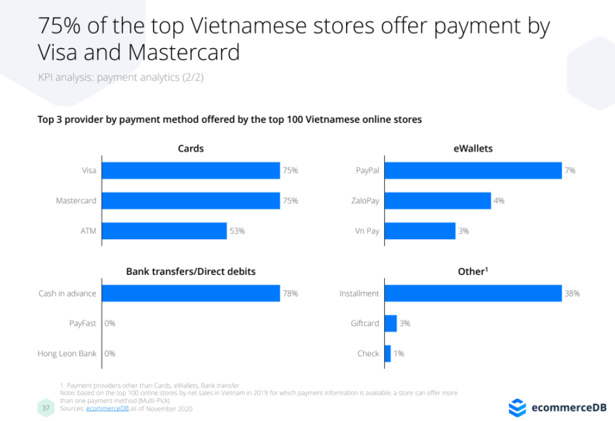ecommerce-in-vietnam-2020-9
