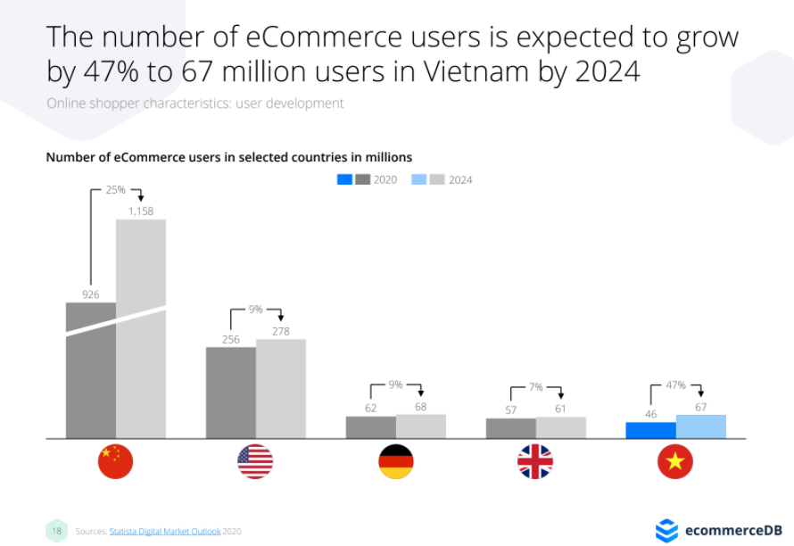 ecommerce-in-vietnam-2020-4